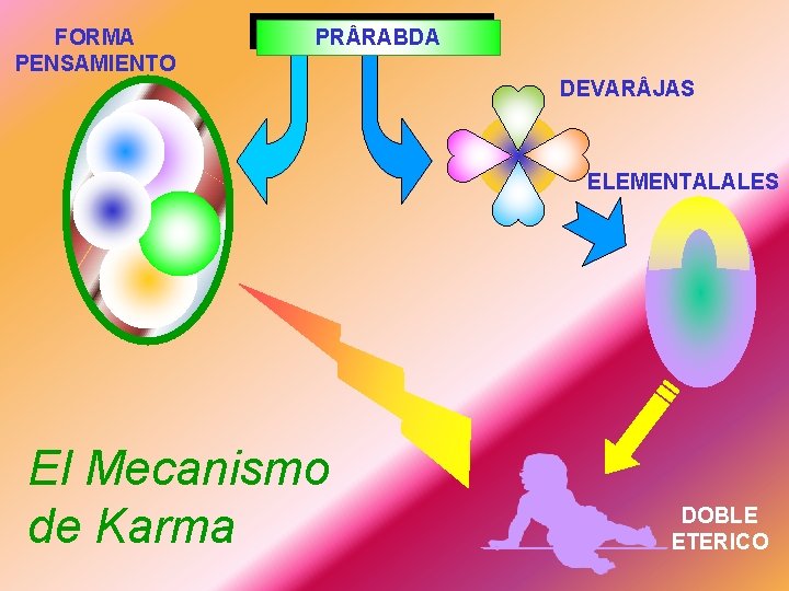 FORMA PENSAMIENTO PR RABDA DEVAR JAS ELEMENTALALES El Mecanismo de Karma DOBLE ETERICO 