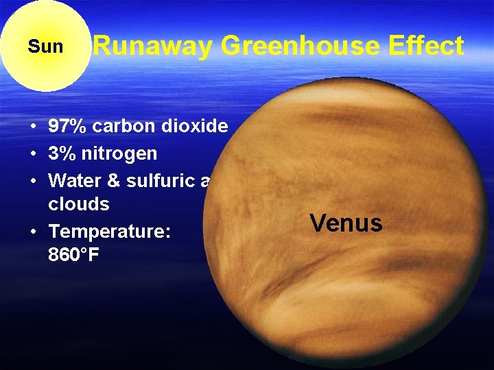 Sun Runaway Greenhouse Effect • 97% carbon dioxide • 3% nitrogen • Water &