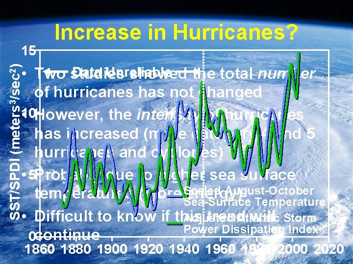 SST/SPDI (meters 3/sec 2) 15 Increase in Hurricanes? Data Unreliable • Two studies showed