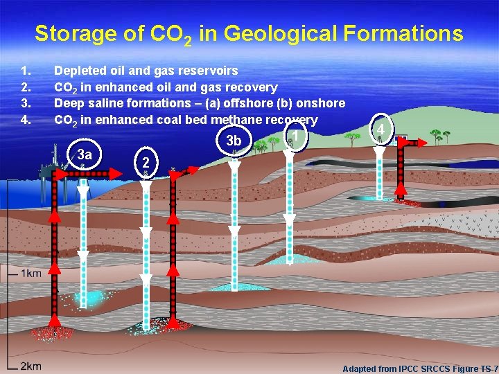 Storage of CO 2 in Geological Formations 1. 2. 3. 4. Depleted oil and