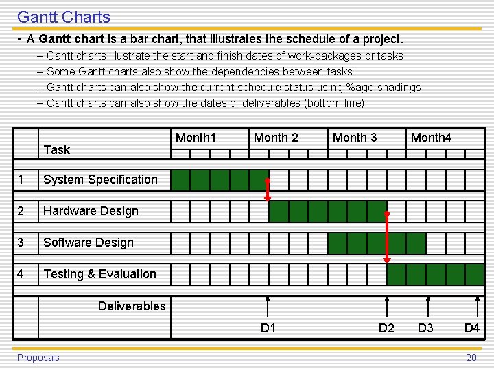 Gantt Charts • A Gantt chart is a bar chart, that illustrates the schedule