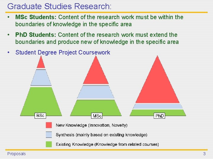 Graduate Studies Research: • MSc Students: Content of the research work must be within