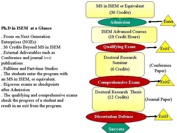 MS in ISEM or Equivalent (36 Credits) • Admission Ph. D in ISEM at