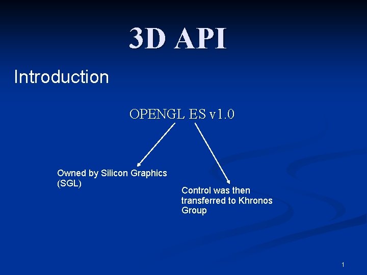 3 D API Introduction OPENGL ES v 1. 0 Owned by Silicon Graphics (SGL)