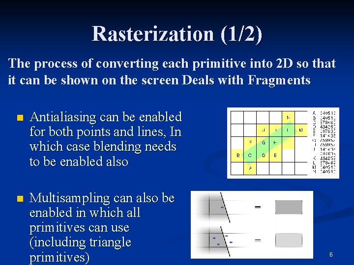 Rasterization (1/2) The process of converting each primitive into 2 D so that it