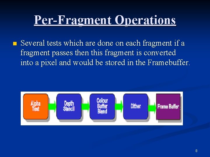 Per-Fragment Operations n Several tests which are done on each fragment if a fragment