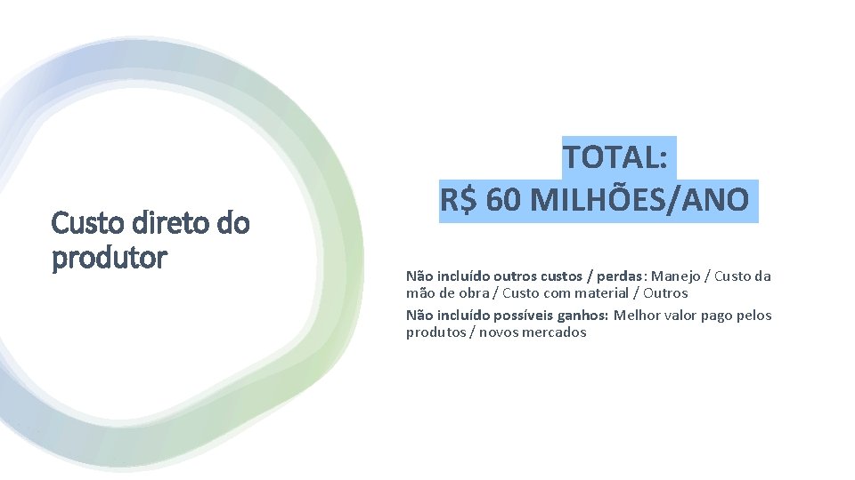 Custo direto do produtor TOTAL: R$ 60 MILHÕES/ANO Não incluído outros custos / perdas: