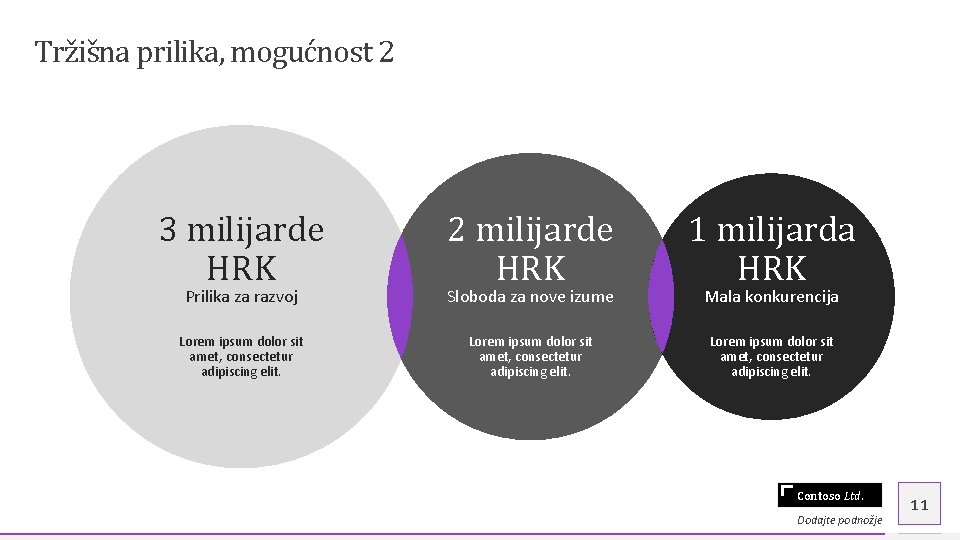 Tržišna prilika, mogućnost 2 3 milijarde HRK 2 milijarde HRK 1 milijarda HRK Lorem