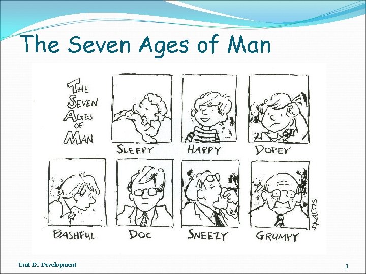 The Seven Ages of Man Unit IX. Development 3 