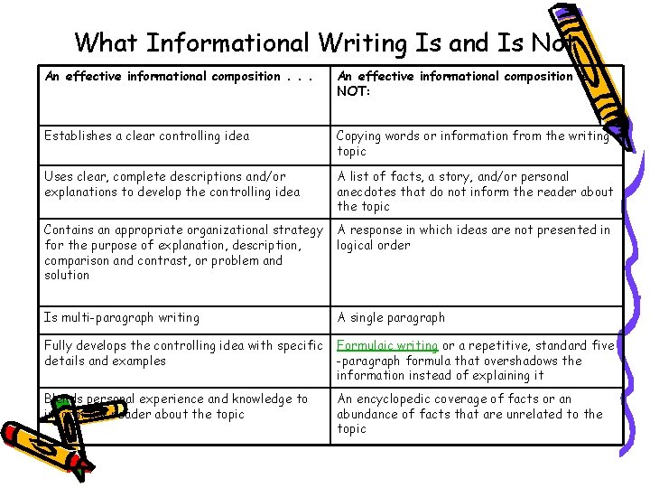 What Informational Writing Is and Is Not An effective informational composition. . . An