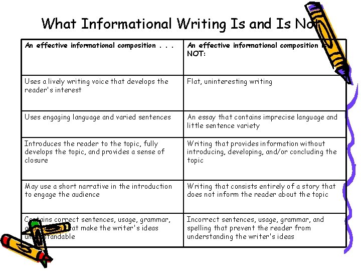 What Informational Writing Is and Is Not An effective informational composition. . . An