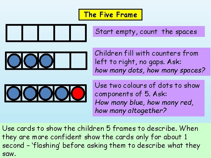 The Five Frame Start empty, count the spaces Children fill with counters from left