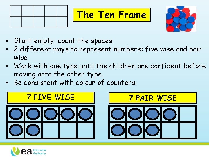 The Ten Frame • Start empty, count the spaces • 2 different ways to