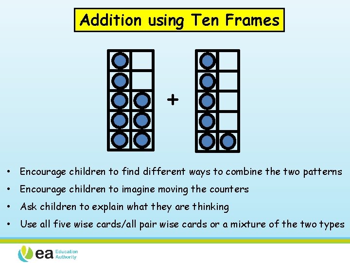Addition using Ten Frames + • Encourage children to find different ways to combine