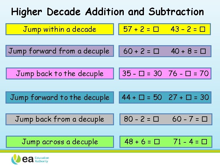 Higher Decade Addition and Subtraction Jump within a decade 57 + 2 = 43