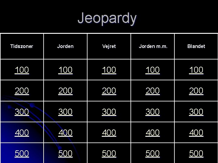 Jeopardy Tidszoner Jorden Vejret Jorden m. m. Blandet 100 100 100 200 200 200