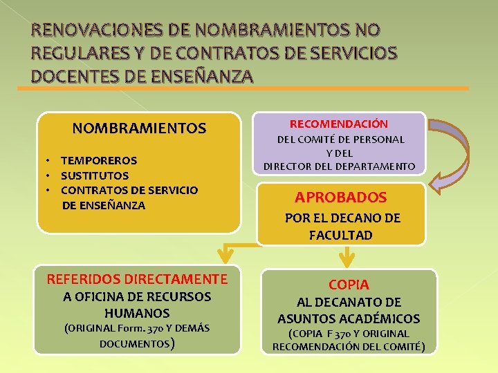 RENOVACIONES DE NOMBRAMIENTOS NO REGULARES Y DE CONTRATOS DE SERVICIOS DOCENTES DE ENSEÑANZA NOMBRAMIENTOS