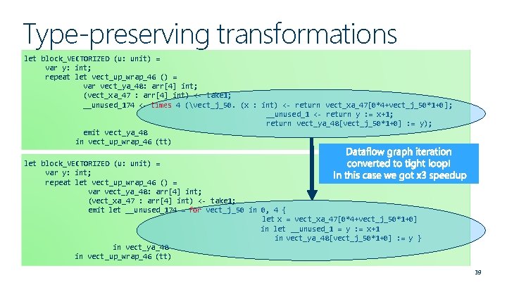 Type-preserving transformations let block_VECTORIZED (u: unit) = var y: int; repeat let vect_up_wrap_46 ()