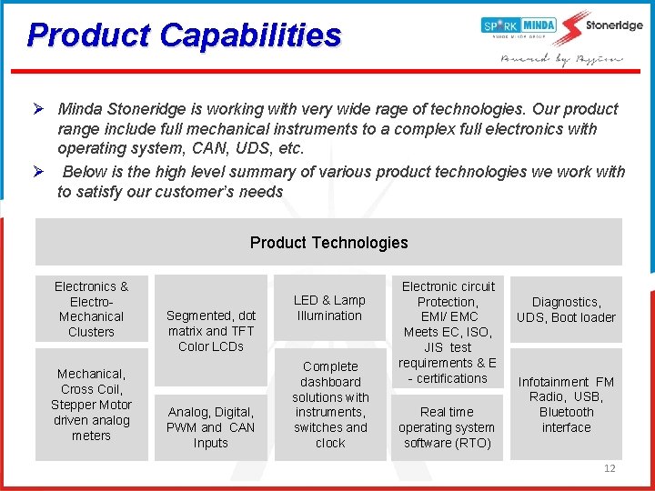 Product Capabilities Ø Minda Stoneridge is working with very wide rage of technologies. Our