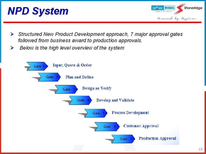 NPD System Ø Structured New Product Development approach, 7 major approval gates followed from