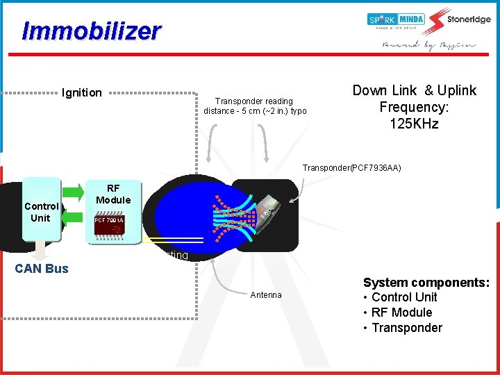 Immobilizer Ignition Transponder reading distance - 5 cm (~2 in. ) typo Down Link