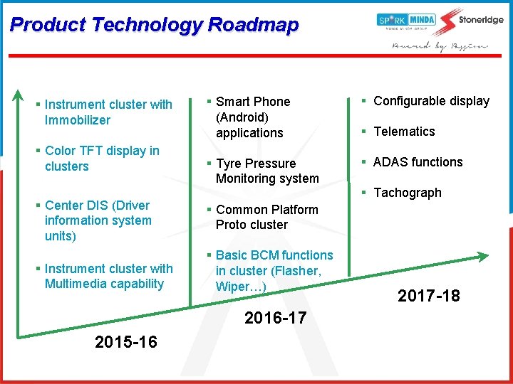 Product Technology Roadmap § Instrument cluster with Immobilizer § Color TFT display in clusters