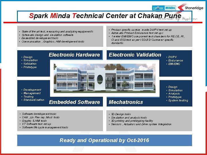 Spark Minda Technical Center at Chakan Pune • • • State of the art