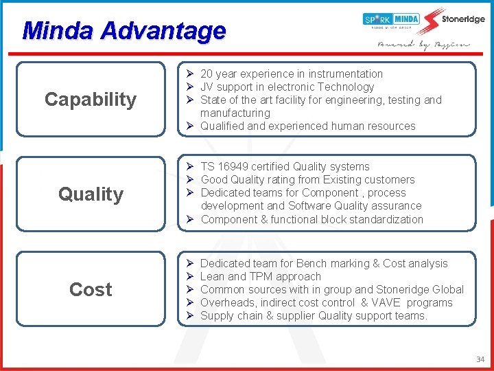 Minda Advantage Capability Quality Cost Ø 20 year experience in instrumentation Ø JV support