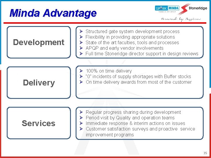 Minda Advantage Development Delivery Services Ø Ø Ø Structured gate system development process Flexibility