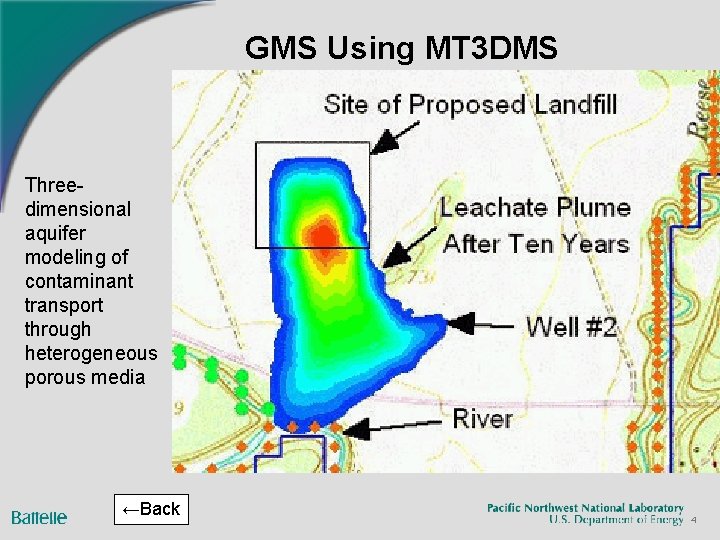 GMS Using MT 3 DMS Threedimensional aquifer modeling of contaminant transport through heterogeneous porous