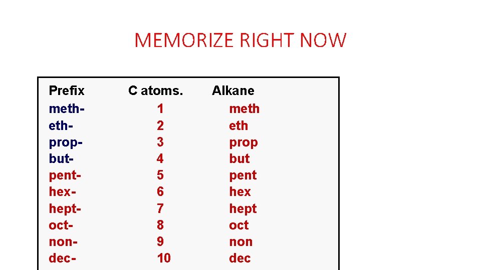 MEMORIZE RIGHT NOW Prefix methethpropbutpenthexheptoctnondec- C atoms. 1 2 3 4 5 6 7