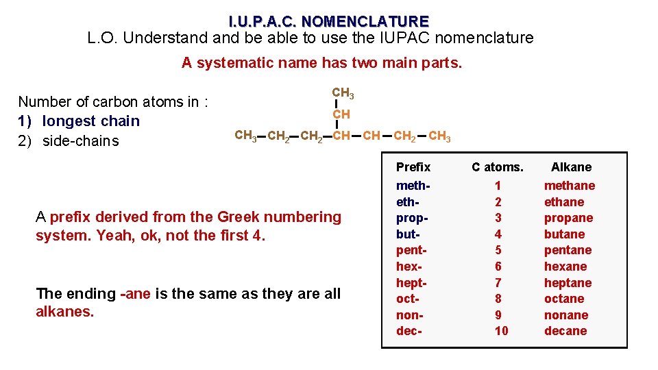 I. U. P. A. C. NOMENCLATURE L. O. Understand be able to use the