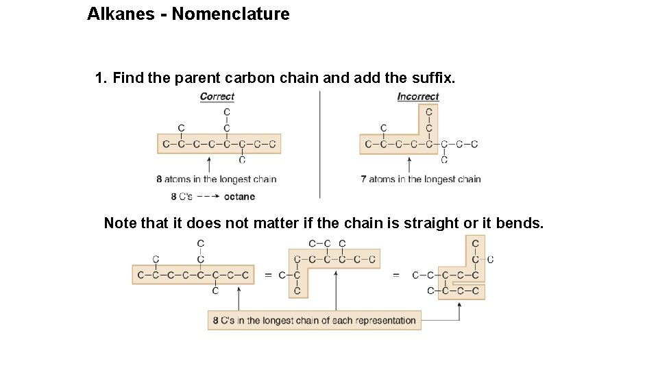 Alkanes - Nomenclature 1. Find the parent carbon chain and add the suffix. Note