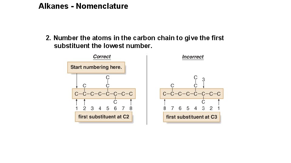 Alkanes - Nomenclature 2. Number the atoms in the carbon chain to give the