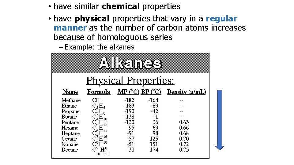  • have similar chemical properties • have physical properties that vary in a