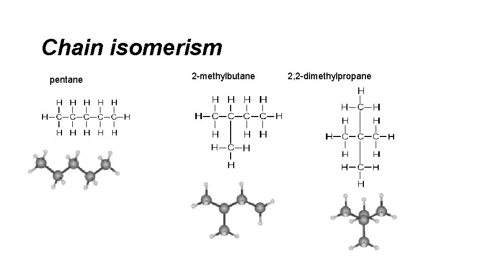 Chain isomerism pentane 2 -methylbutane 2, 2 -dimethylpropane 