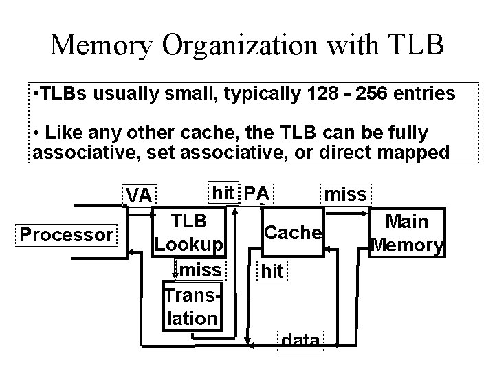 Memory Organization with TLB • TLBs usually small, typically 128 - 256 entries •