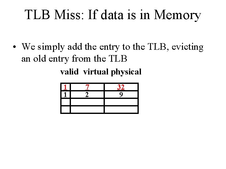 TLB Miss: If data is in Memory • We simply add the entry to