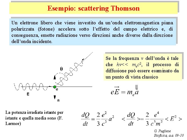 Esempio: scattering Thomson Un elettrone libero che viene investito da un’onda elettromagnetica piana polarizzata