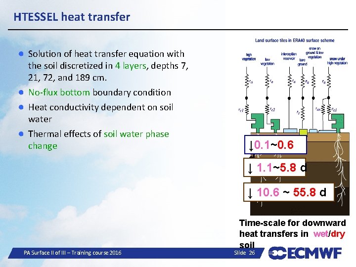 HTESSEL heat transfer ● Solution of heat transfer equation with the soil discretized in