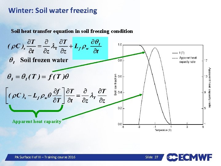 Winter: Soil water freezing Soil heat transfer equation in soil freezing condition Apparent heat