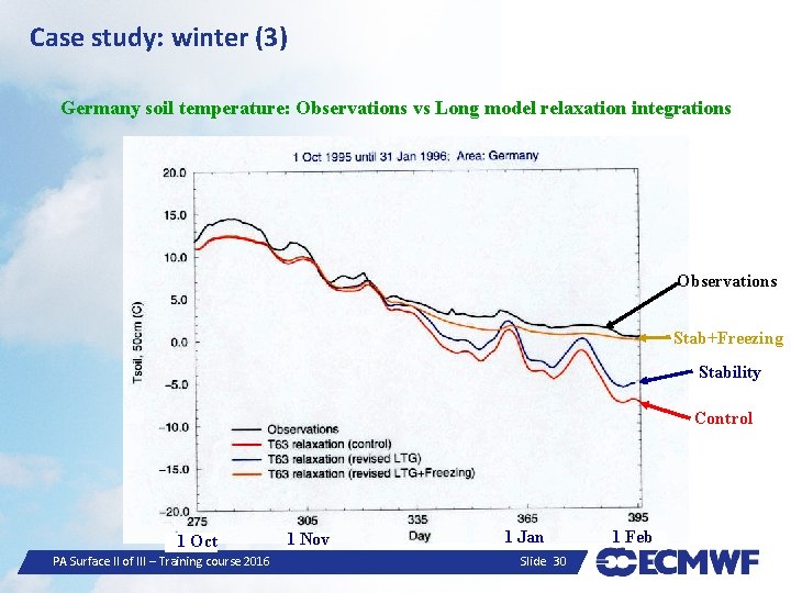 Case study: winter (3) Germany soil temperature: Observations vs Long model relaxation integrations Observations