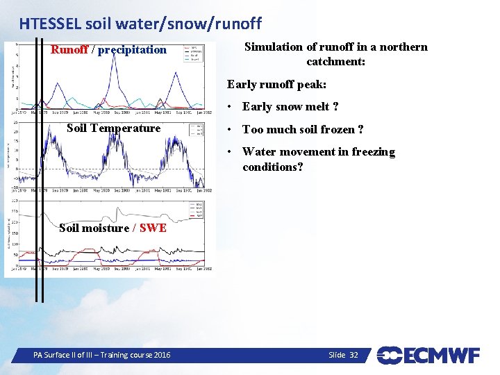 HTESSEL soil water/snow/runoff Runoff / precipitation Simulation of runoff in a northern catchment: Early