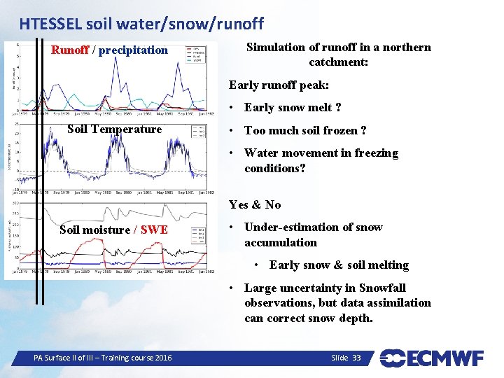 HTESSEL soil water/snow/runoff Runoff / precipitation Simulation of runoff in a northern catchment: Early