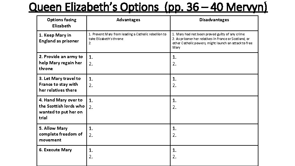 Queen Elizabeth’s Options (pp. 36 – 40 Mervyn) Options facing Elizabeth Advantages Disadvantages 1.