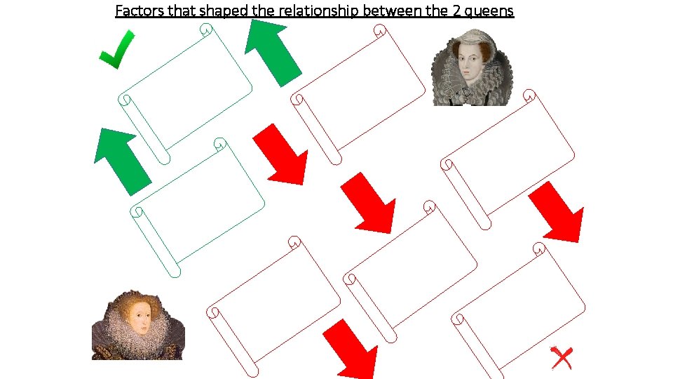 Factors that shaped the relationship between the 2 queens 