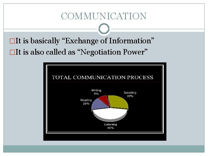 COMMUNICATION �It is basically “Exchange of Information” �It is also called as “Negotiation Power”