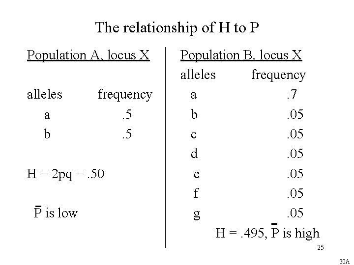 The relationship of H to P Population A, locus X alleles a b frequency.