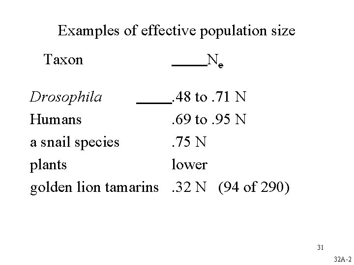 Examples of effective population size Taxon Drosophila Humans a snail species plants golden lion