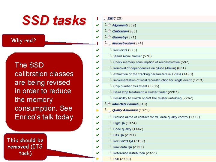 SSD tasks Why red? The SSD calibration classes are being revised in order to